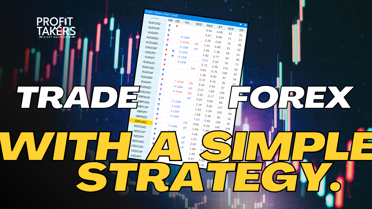 Master Forex Trading with a Simple Strategy
