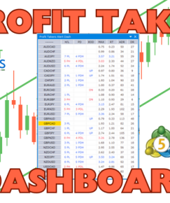 MT5 & MT4 PTAD & Trade Manger Lifetime Access